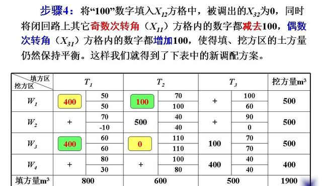 土木工程（一）：土方規(guī)劃