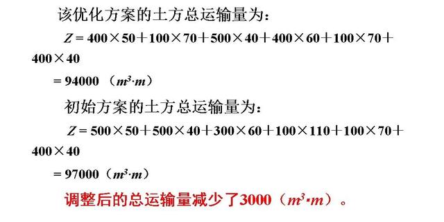 土木工程（一）：土方規(guī)劃