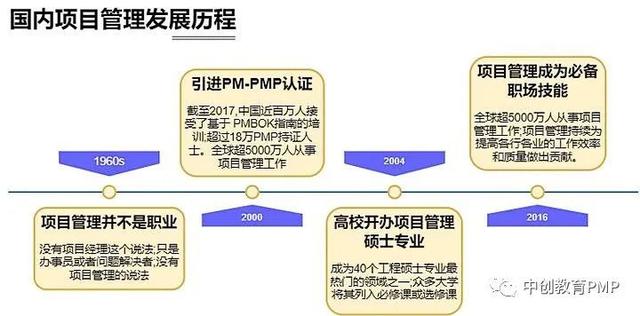 項目管理專業(yè)就業(yè)情況如何？