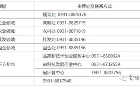 關(guān)于組織申報(bào)2022年度省級(jí)科技重大專項(xiàng)計(jì)劃項(xiàng)目的通知