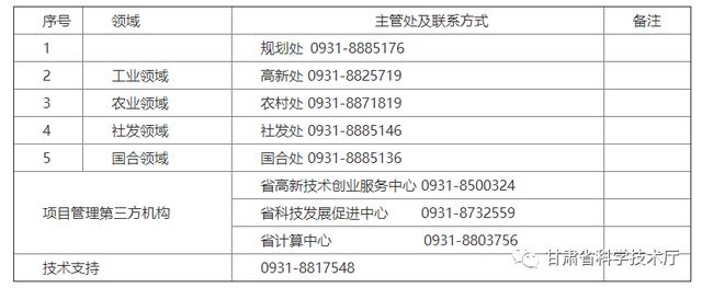 關(guān)于組織申報(bào)2022年度省級(jí)科技重大專(zhuān)項(xiàng)計(jì)劃項(xiàng)目的通知