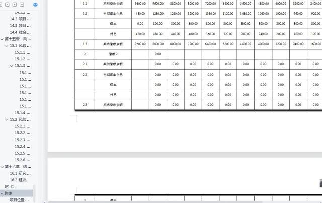 熬夜整理的可行性研究報告 商業(yè)計劃書 項目立項書 調(diào)研報告