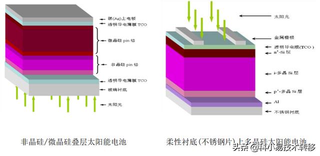 「項目精選」184期：新能源技術項目推薦